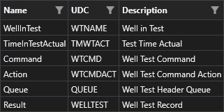 Default UDCs